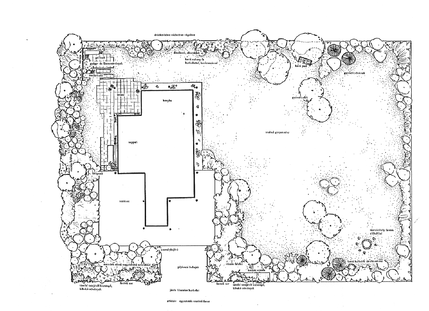 Landscape planning